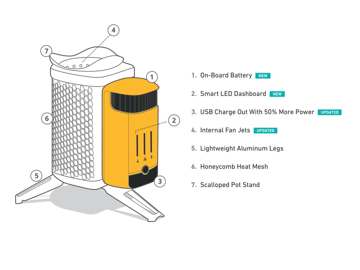 BioLite Camp Stove 2 digitalt friluftskök - skiss med delar och funktioner förklarade.